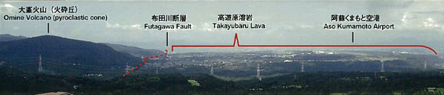 mine Volcano and Futagawa Fault viewed from the east side.