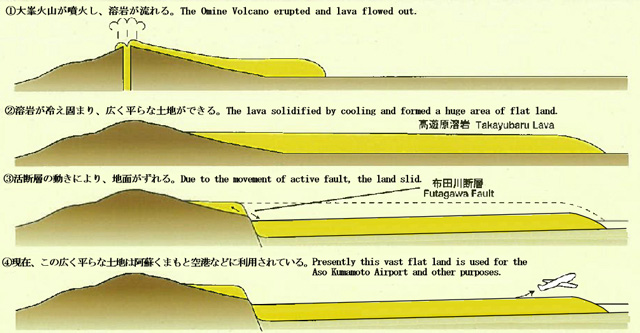 The eruption of Omine